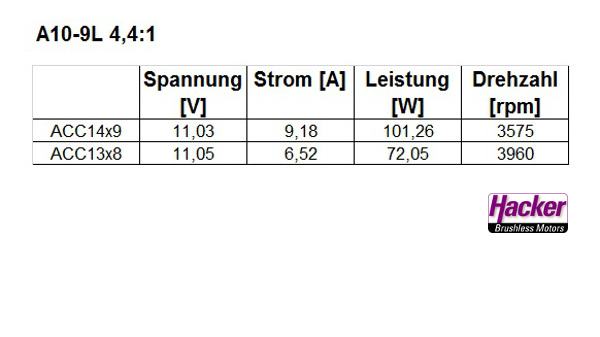 A10-9L + 4,4:1 外轉減速無刷馬達